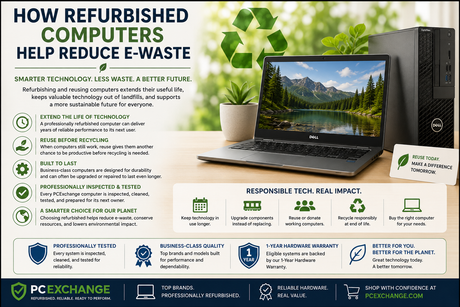 How Refurbished Computers Help Reduce Electronic Waste